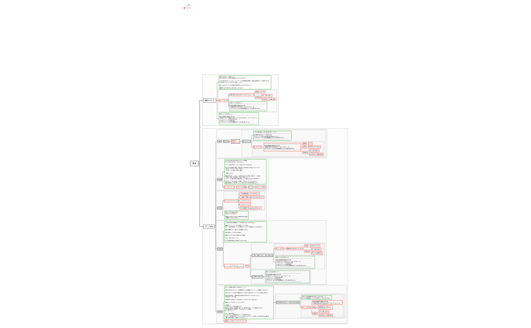 ステップ配信 preview 1