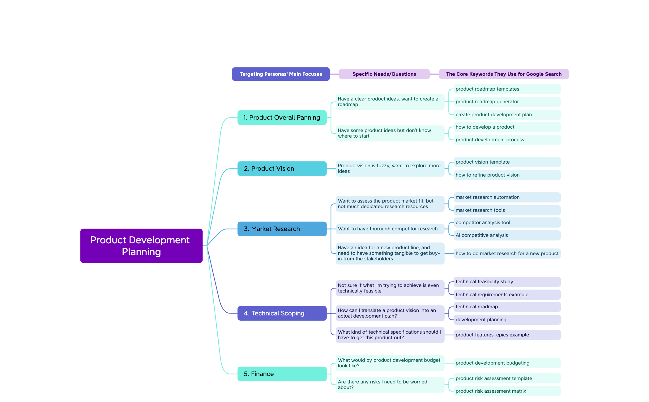 Product Development Planning preview 1