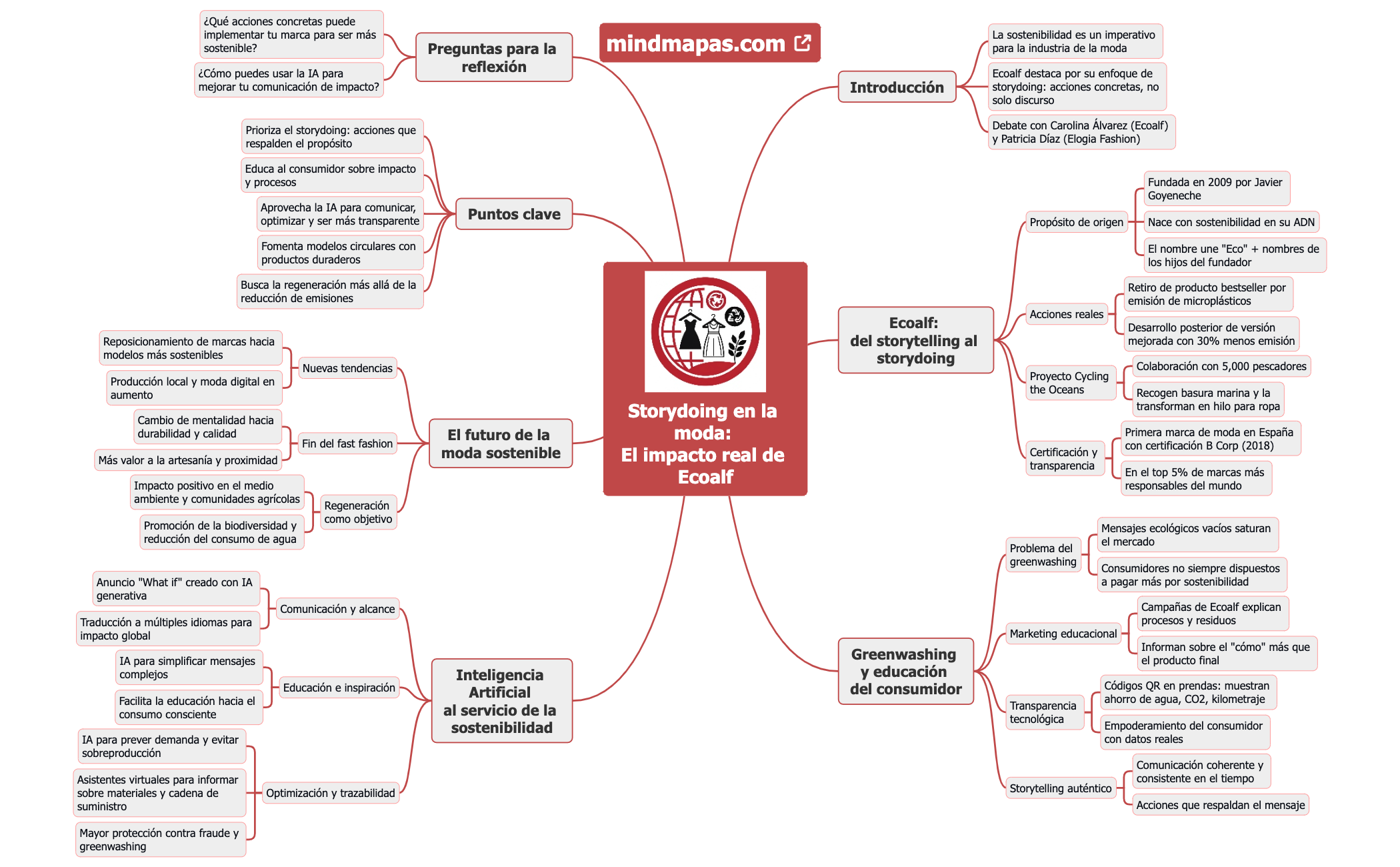 Storydoing en la moda El impacto real de Ecoalf preview 1