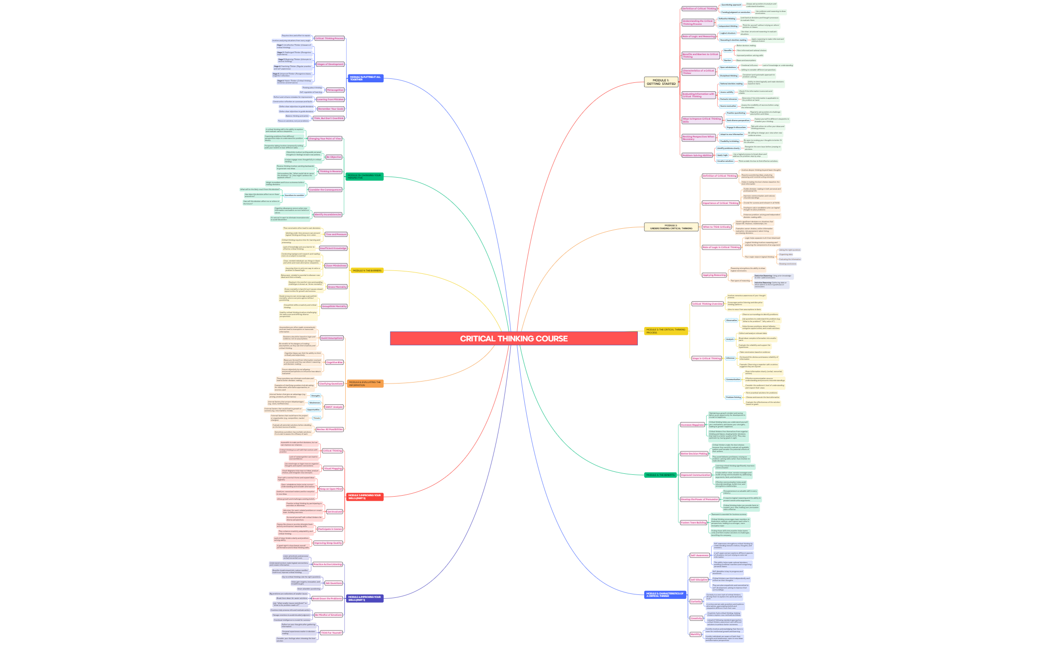 Mind Map preview 1