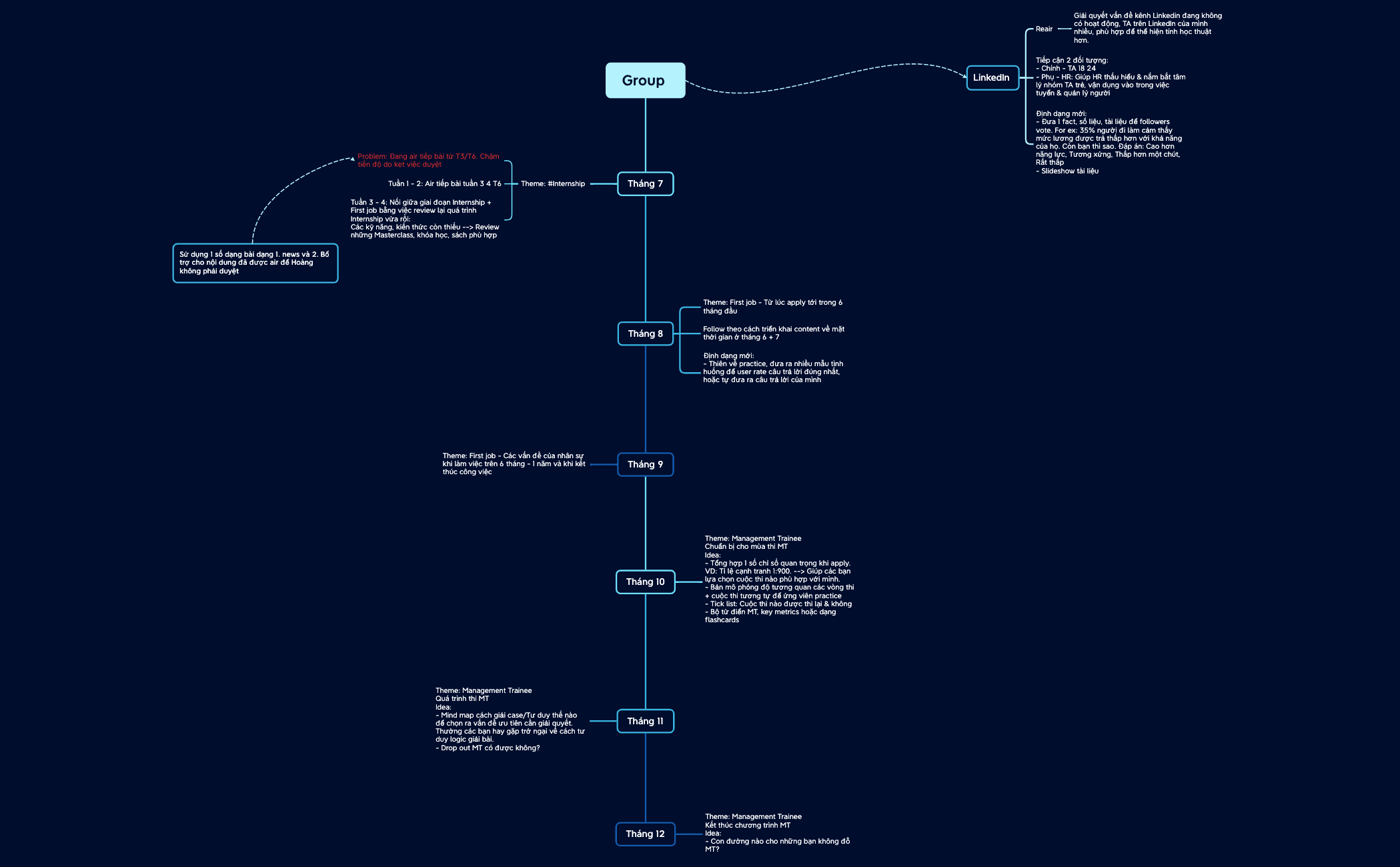 Group - XMind Template