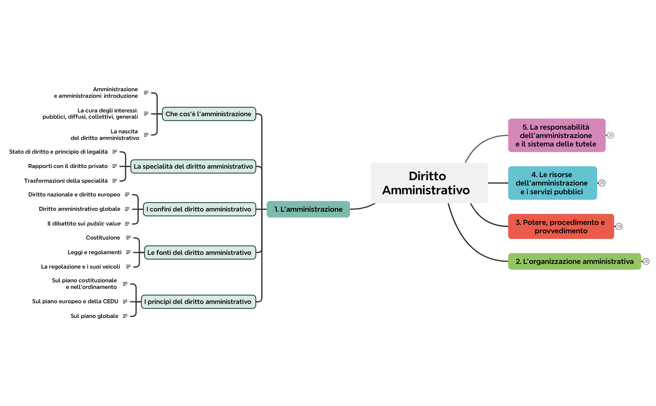 1. L'amministrazione preview 1
