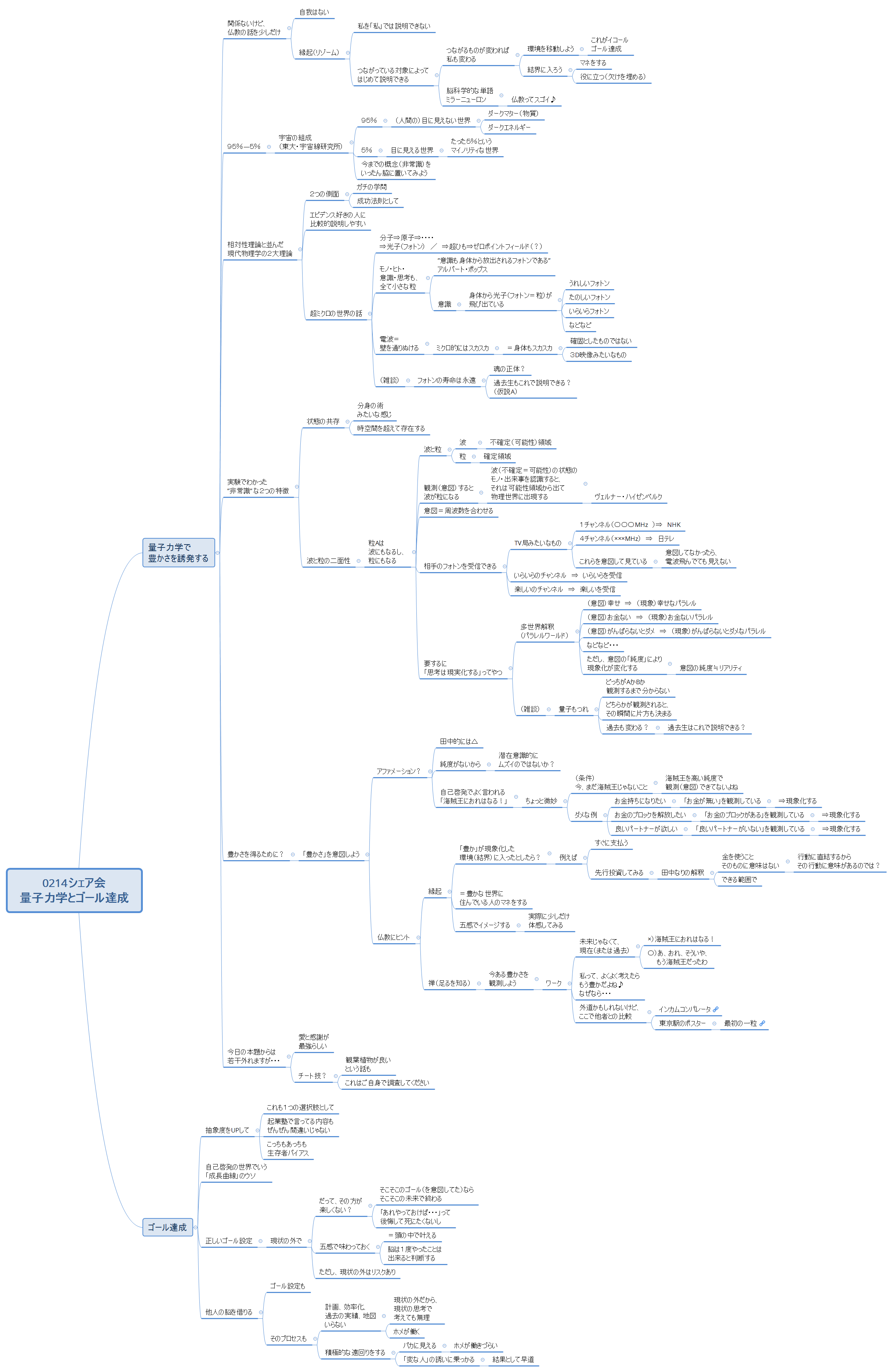 0214シェア会 量子力学とゴール達成 preview 1
