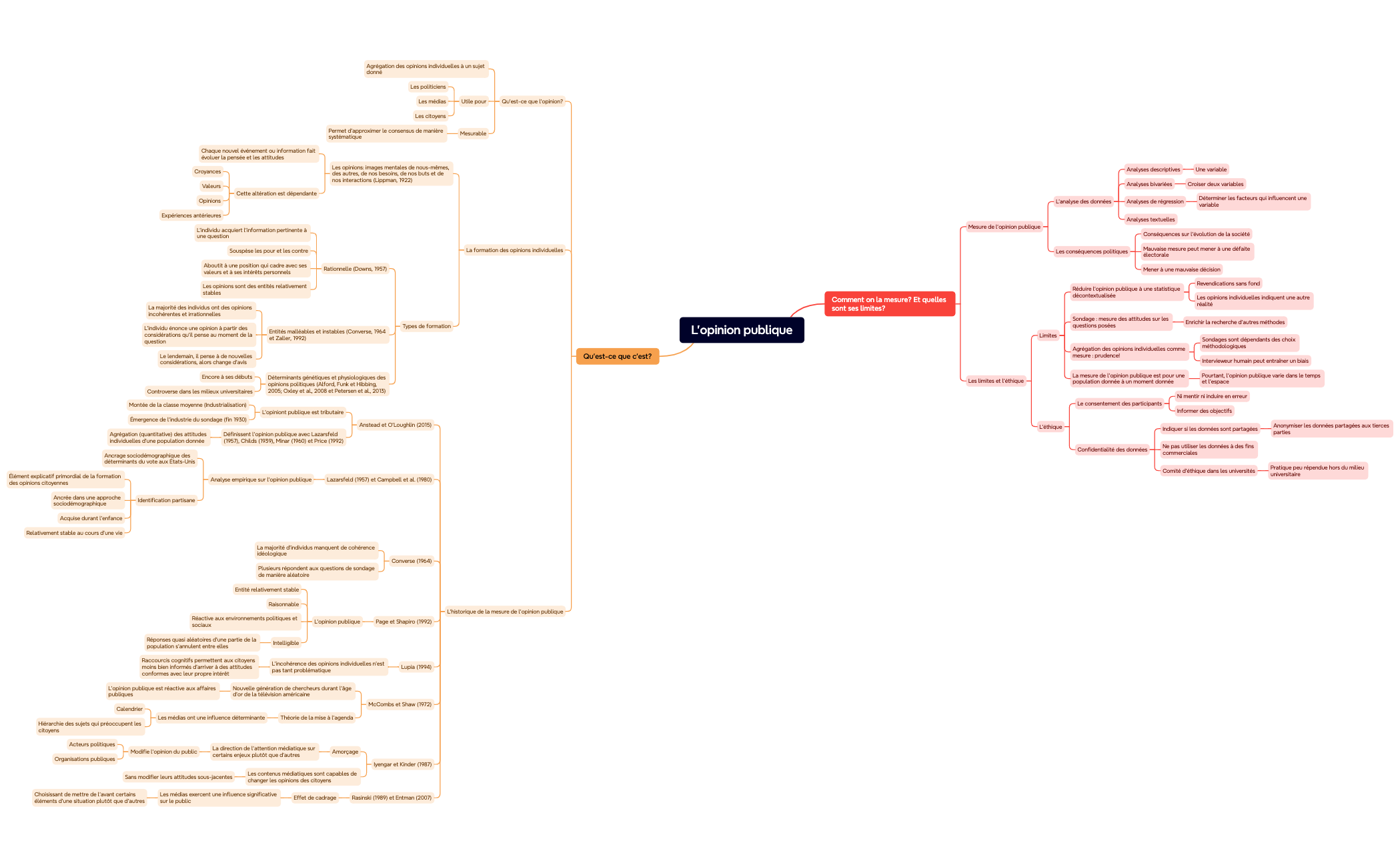 L'opinion publique preview 1