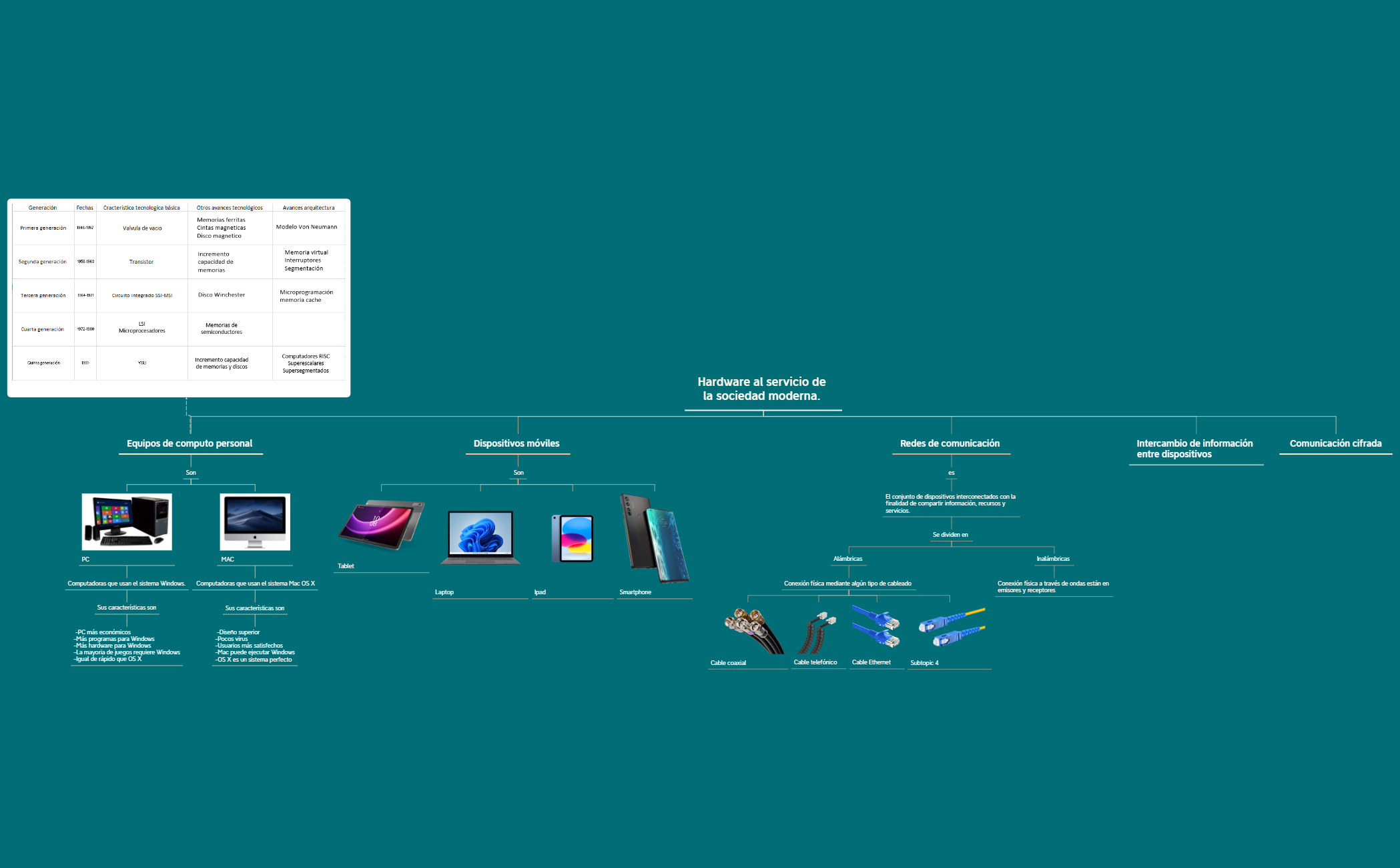Hardware al servicio de la sociedad moderna.  preview 1