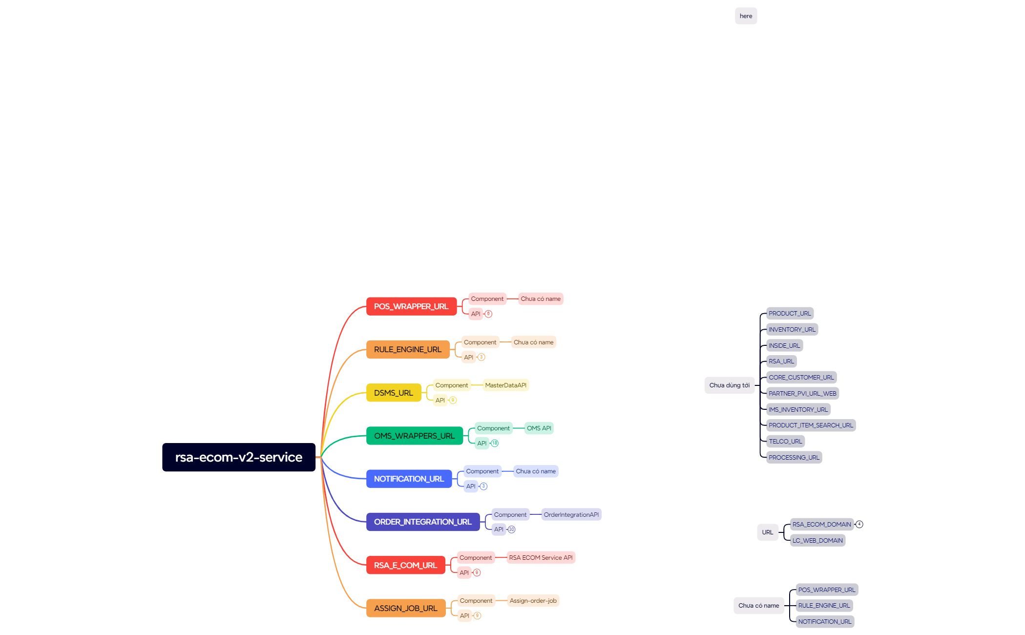 rsa-ecom-v2-service_ListAPIComponent preview 1