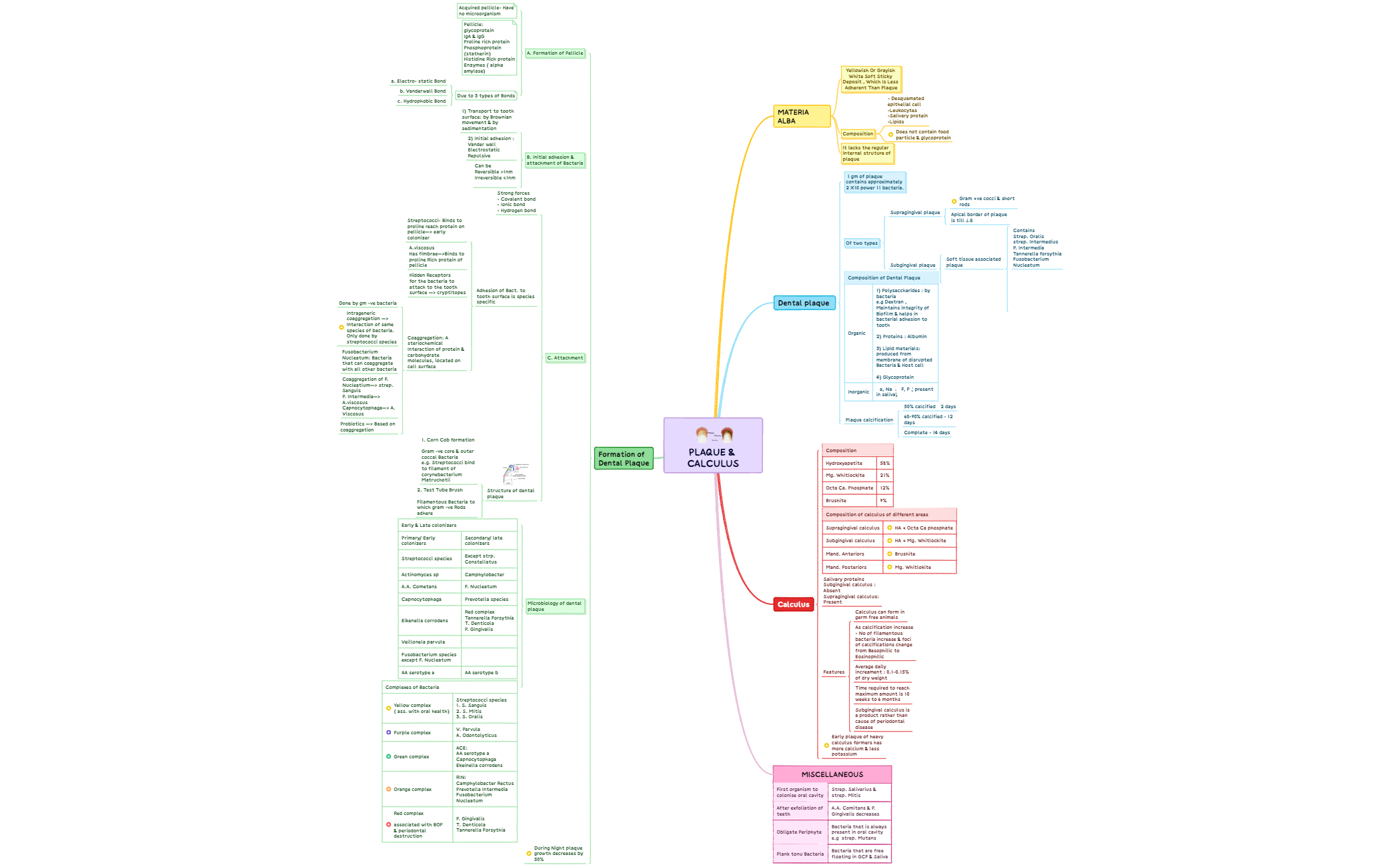 Plaque & Calculus preview 1