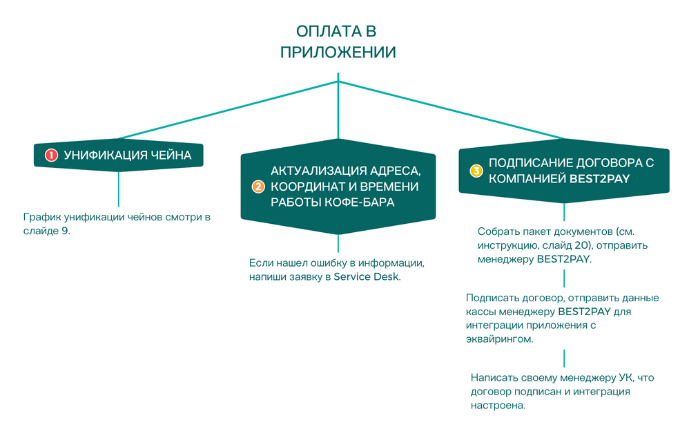 ОПЛАТА В ПРИЛОЖЕНИИ preview 1