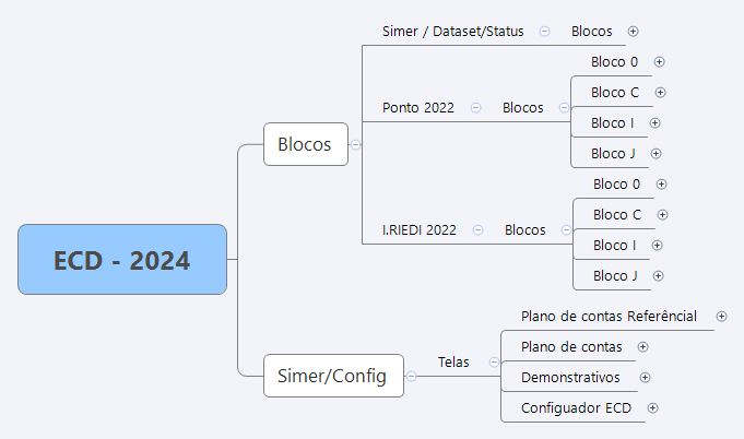 ECD - 2024 preview 1