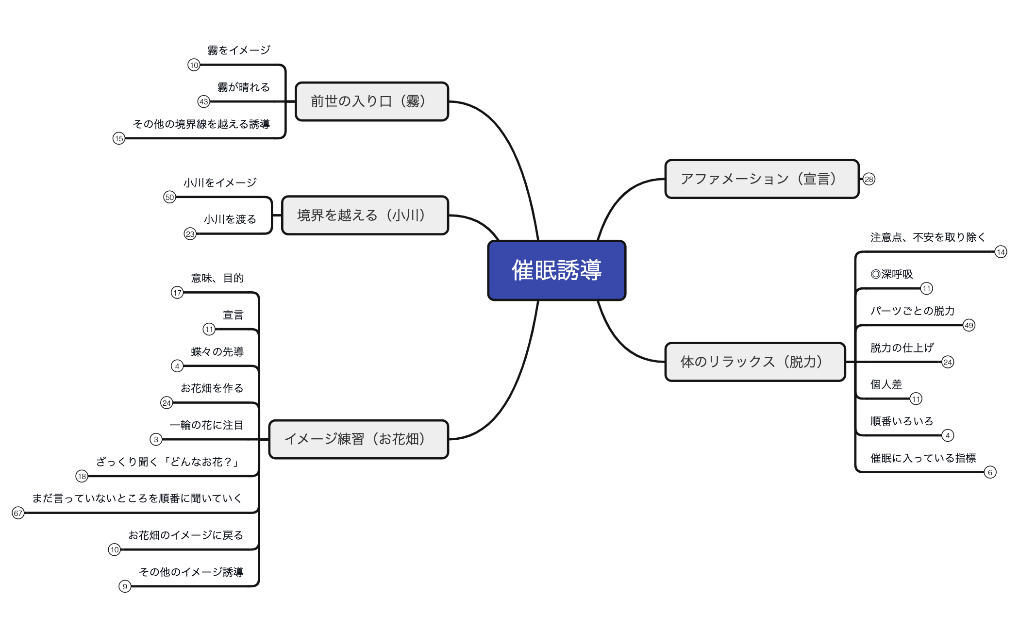 催眠誘導 preview 1