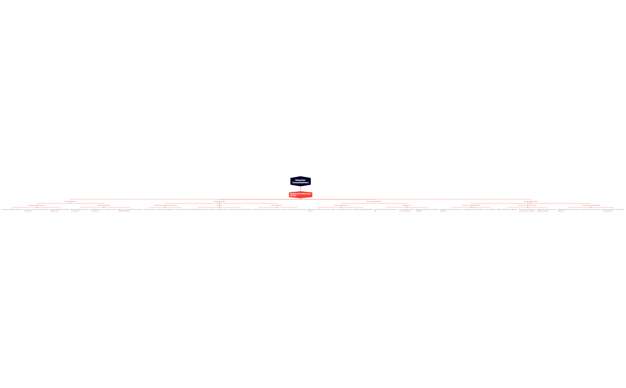 Mind Map preview 1