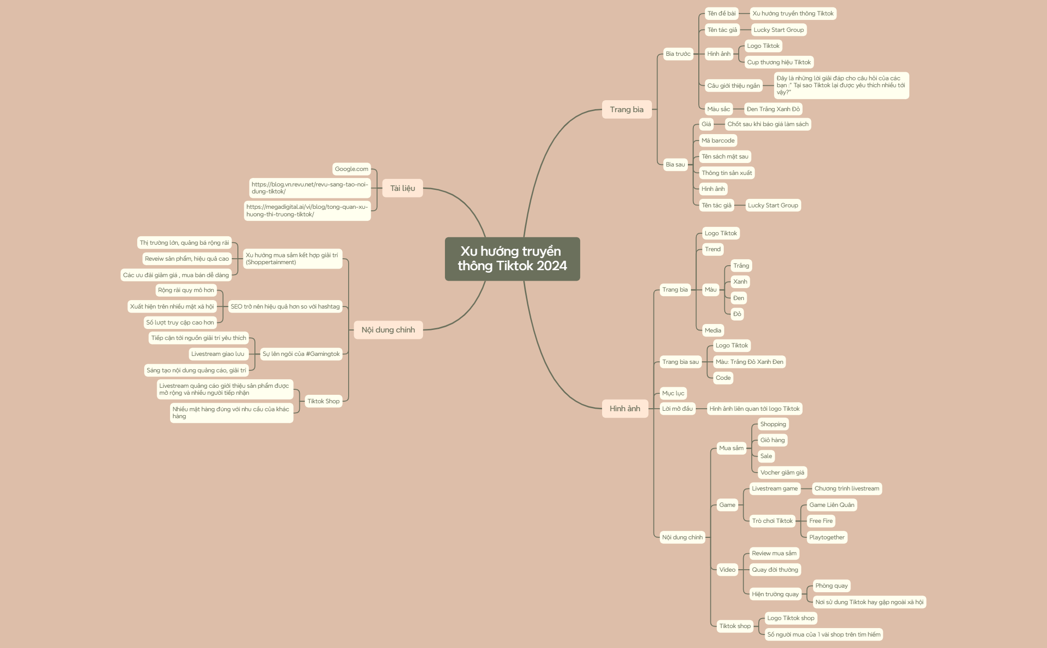 Mind Map preview 1