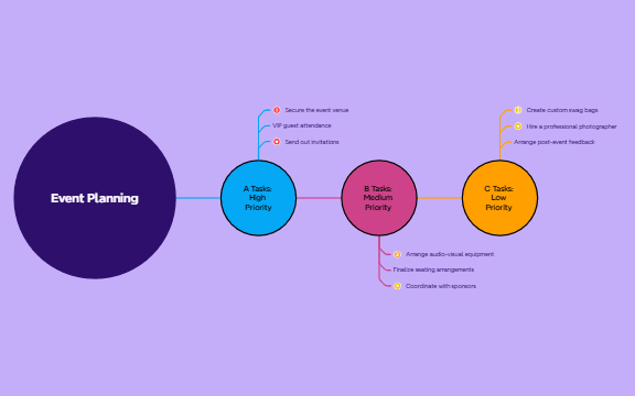 ABC Method preview 1