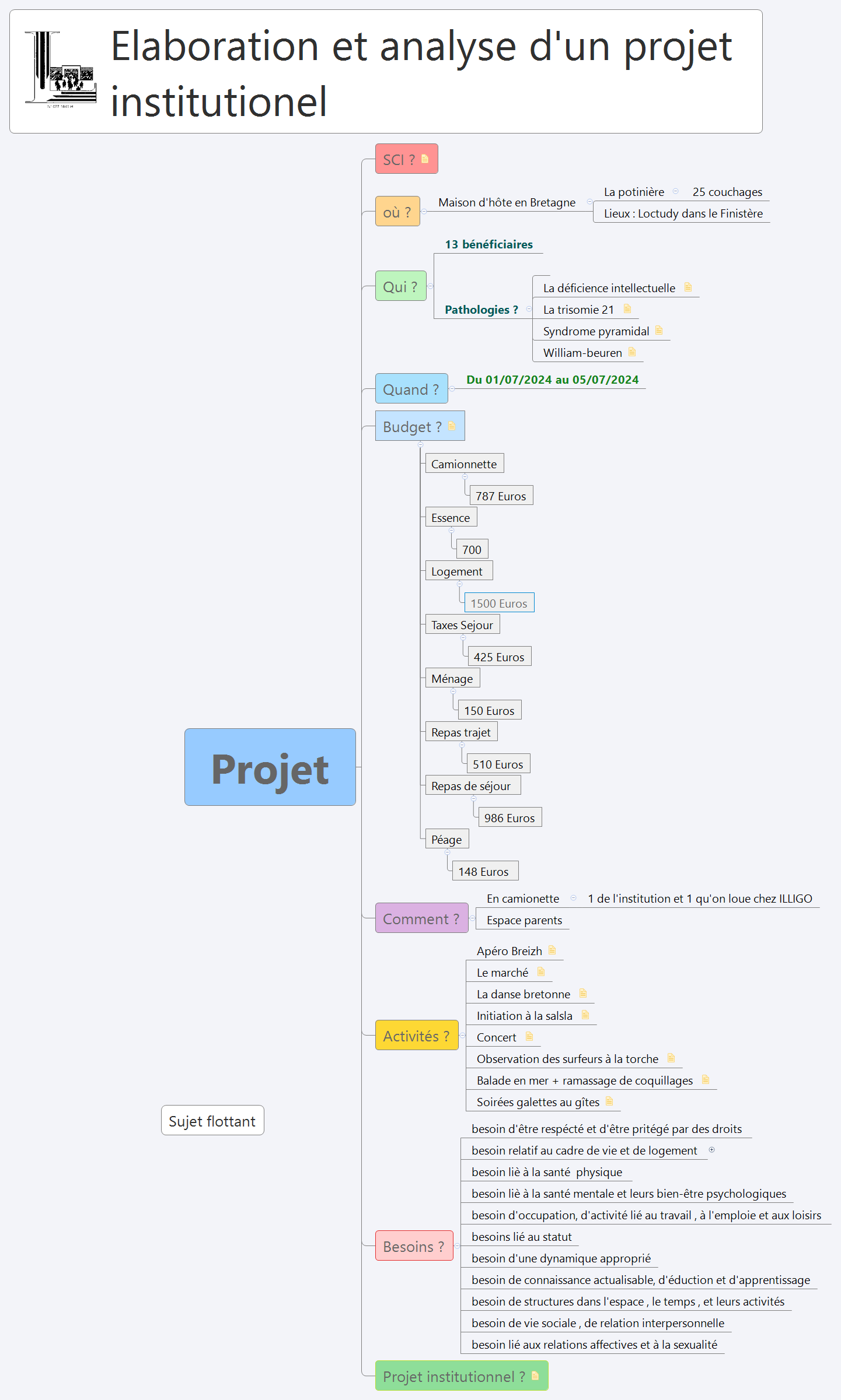 Projet EAPI preview 1