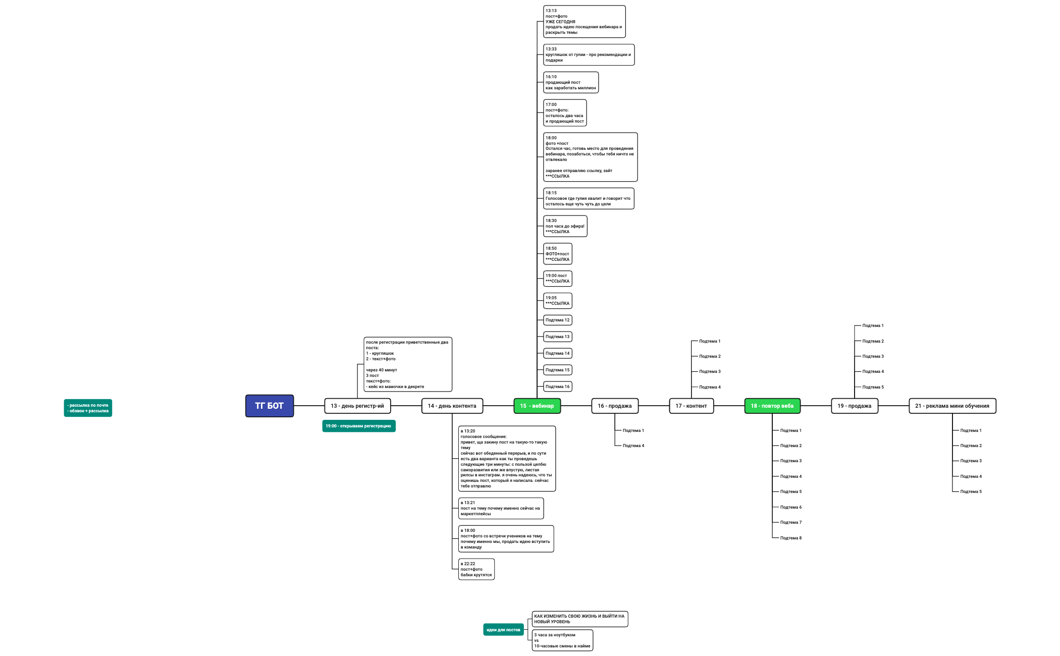 Без названия - XMind Template