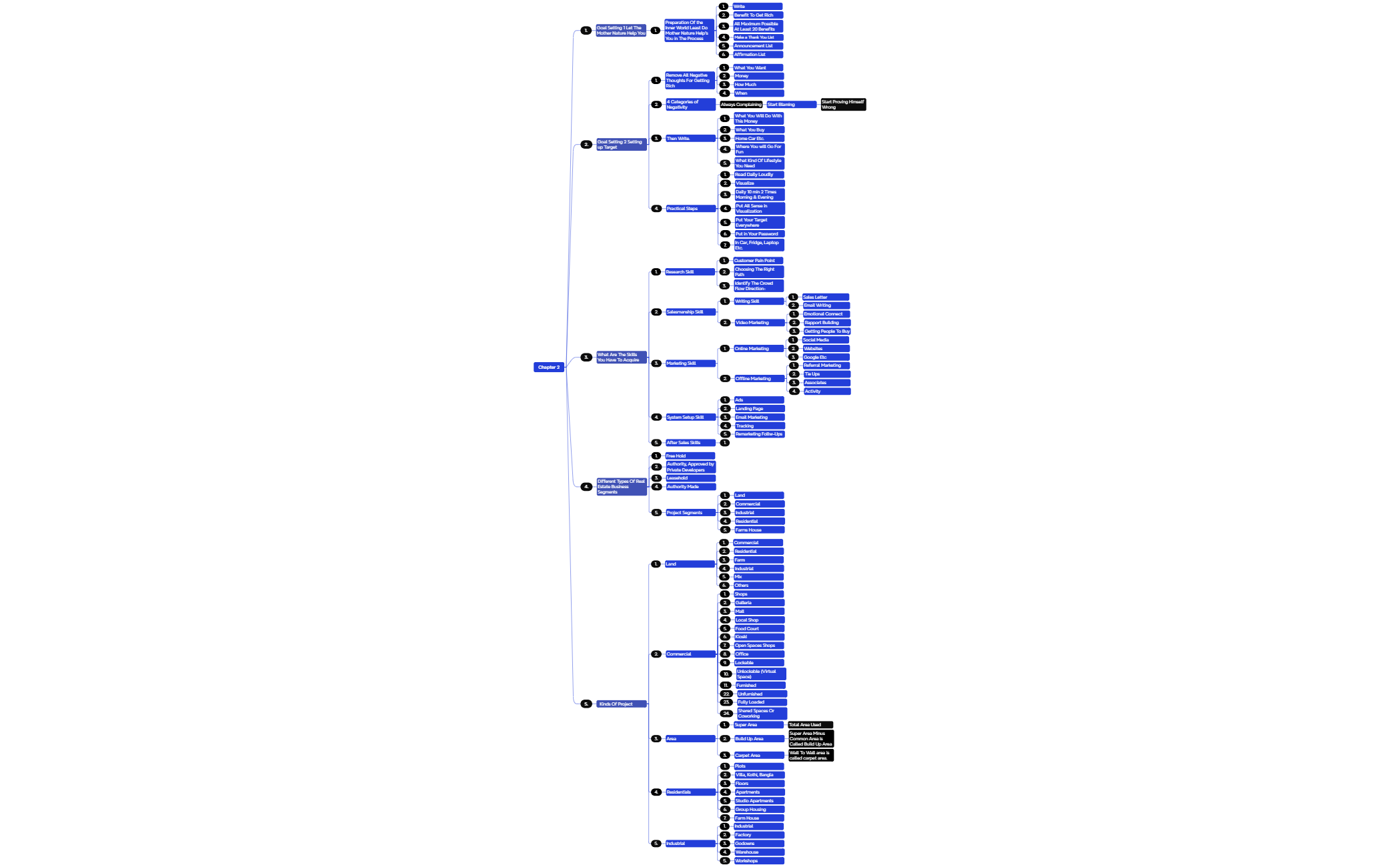 Logic Chart preview 1