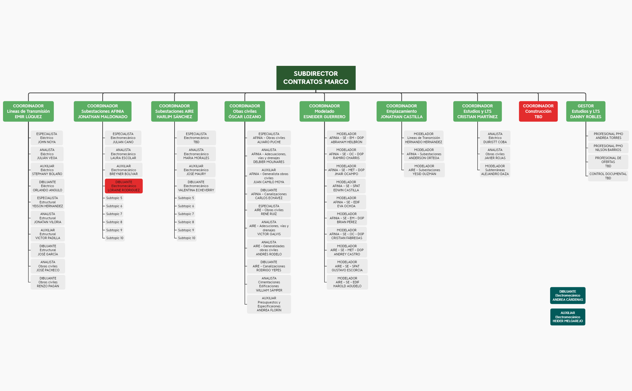 Organigrama Diseño preview 1