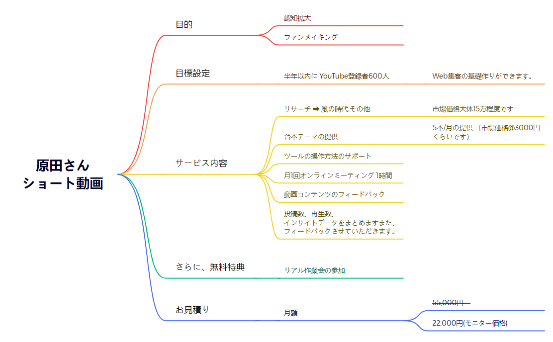 営業目標設定 preview 1