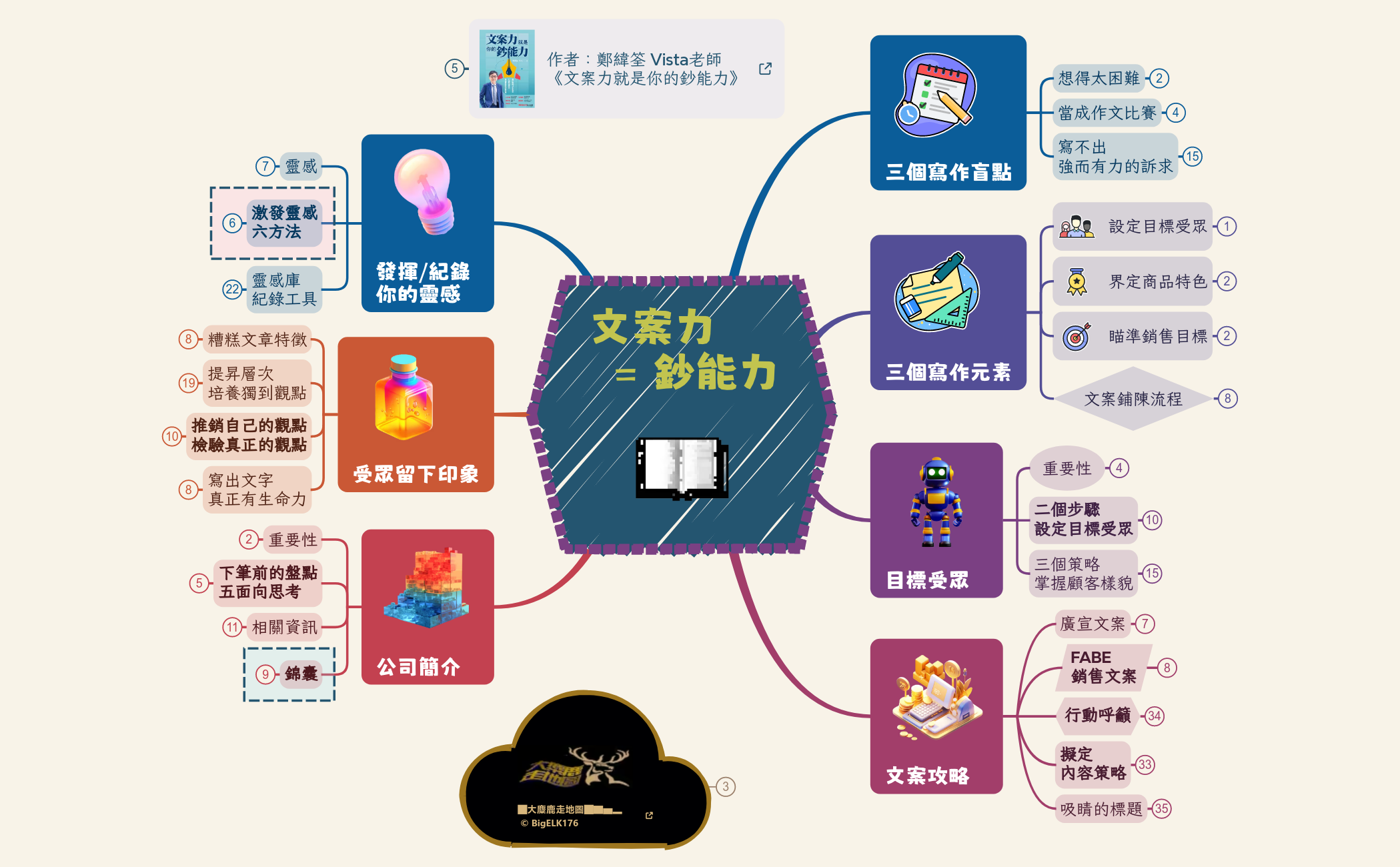 文案力 = 鈔能力 preview 1