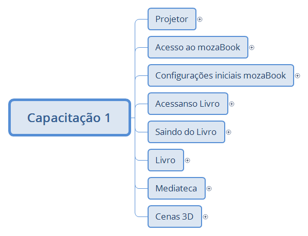 Capacitação 1 preview 1