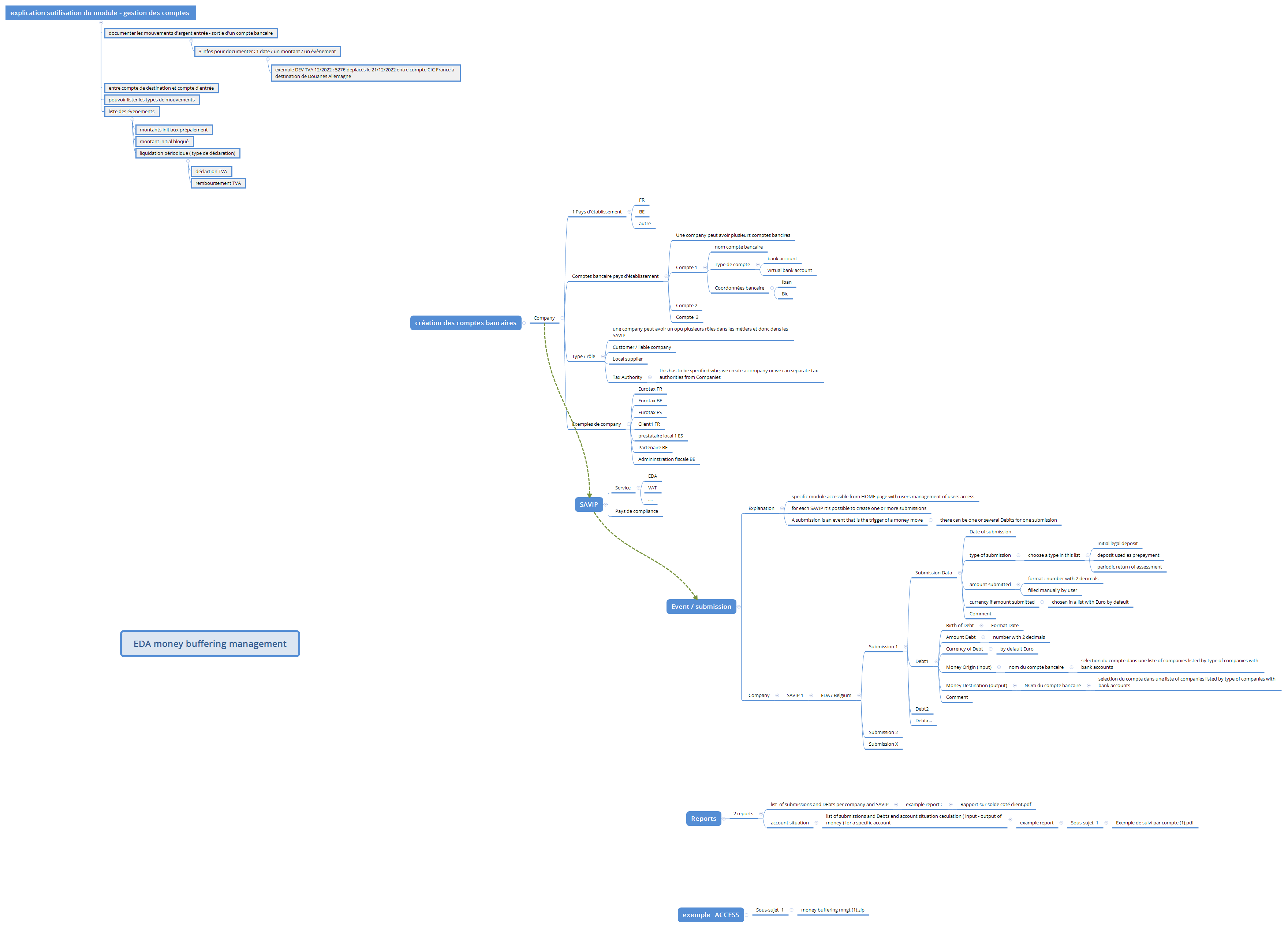 EDA money buffering management preview 1