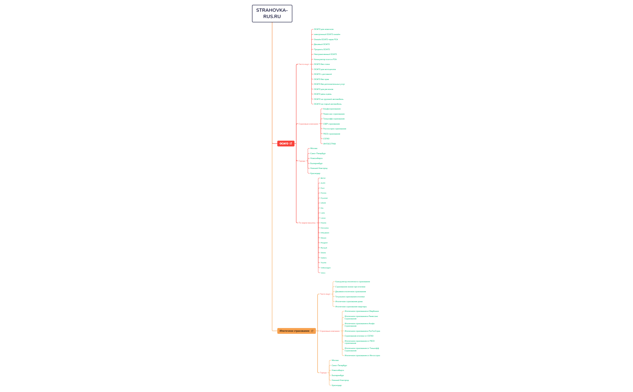 Untitled (1) - XMind Template