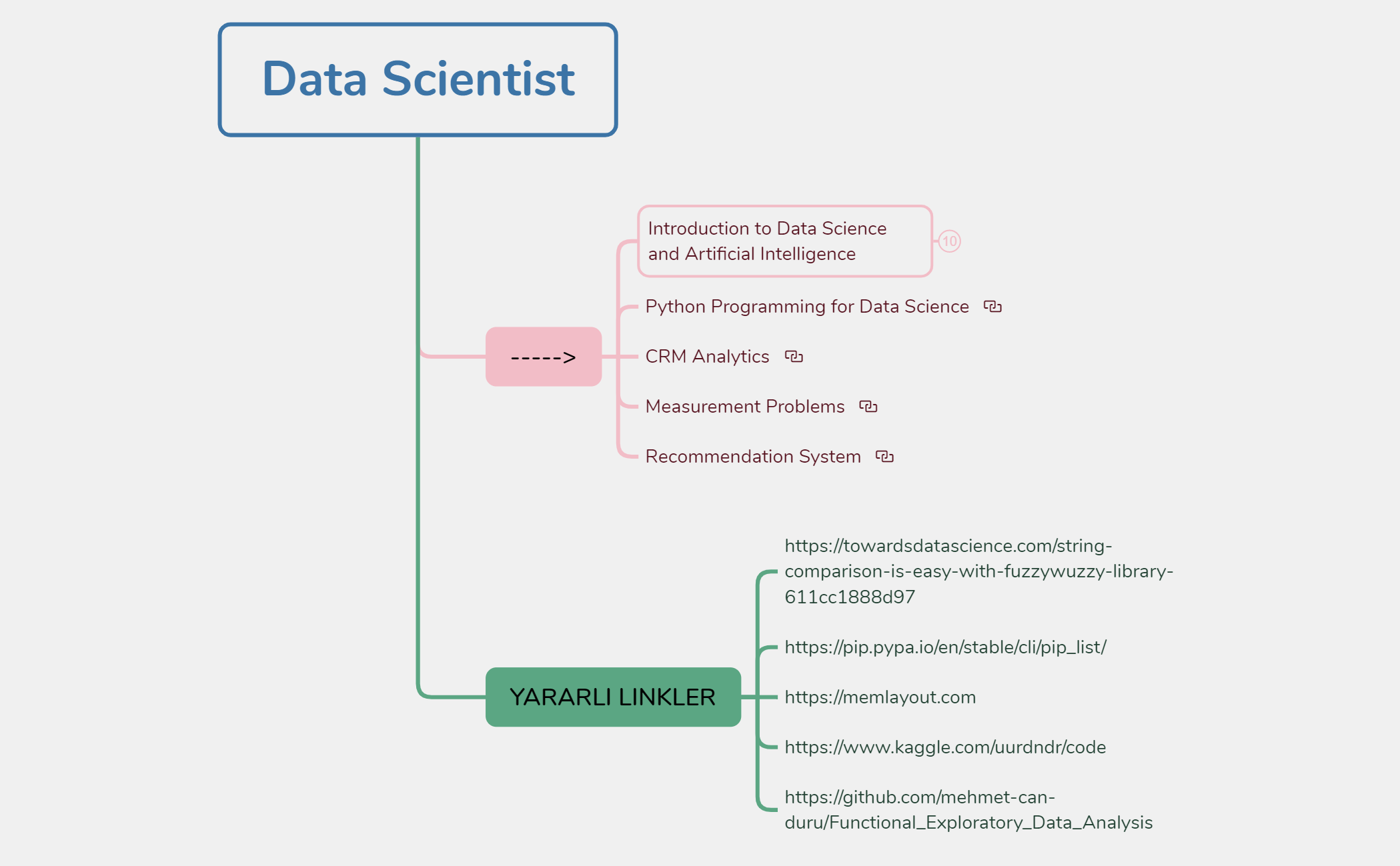 Data Scientist preview 1