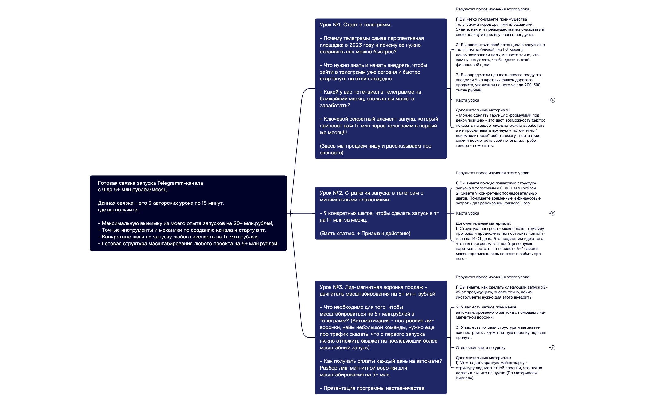 Карта 1 preview 1