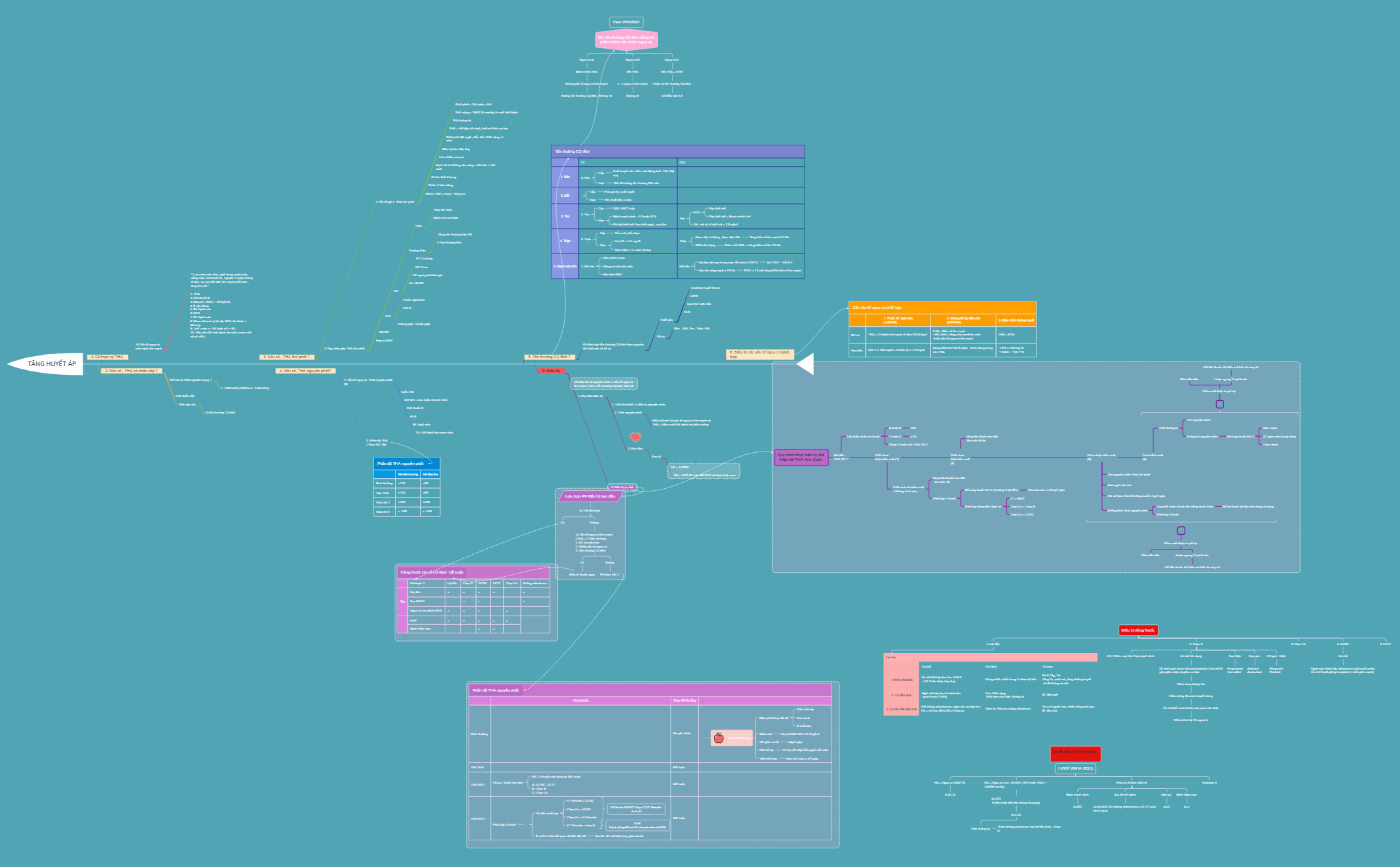 TĂNG HUYẾT ÁP preview 1
