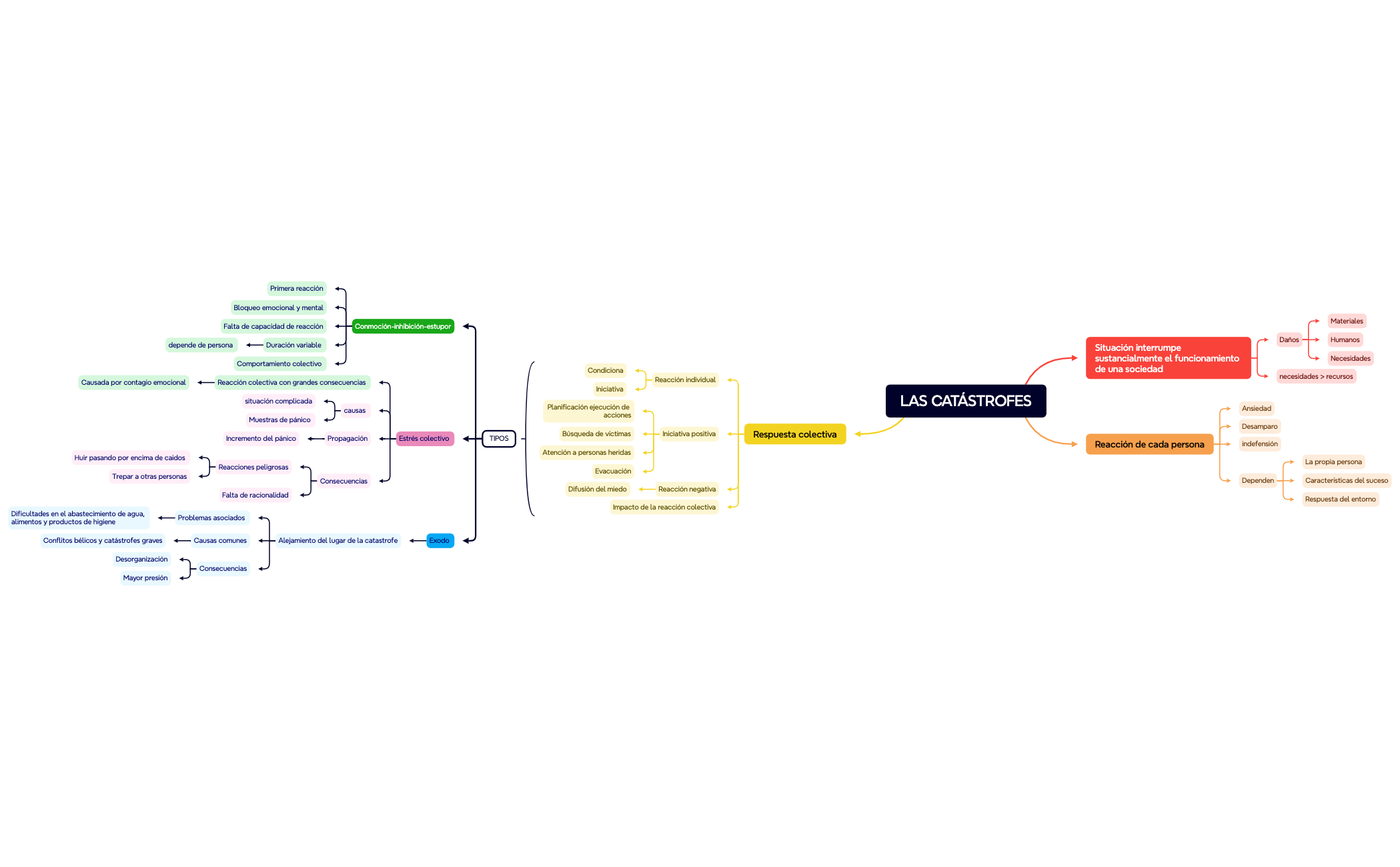 Mapa mental preview 1