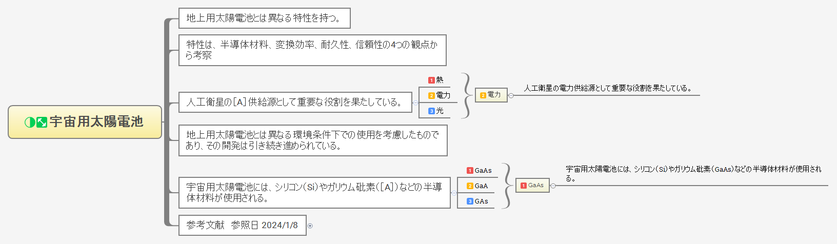 宇宙用太陽電池 preview 1