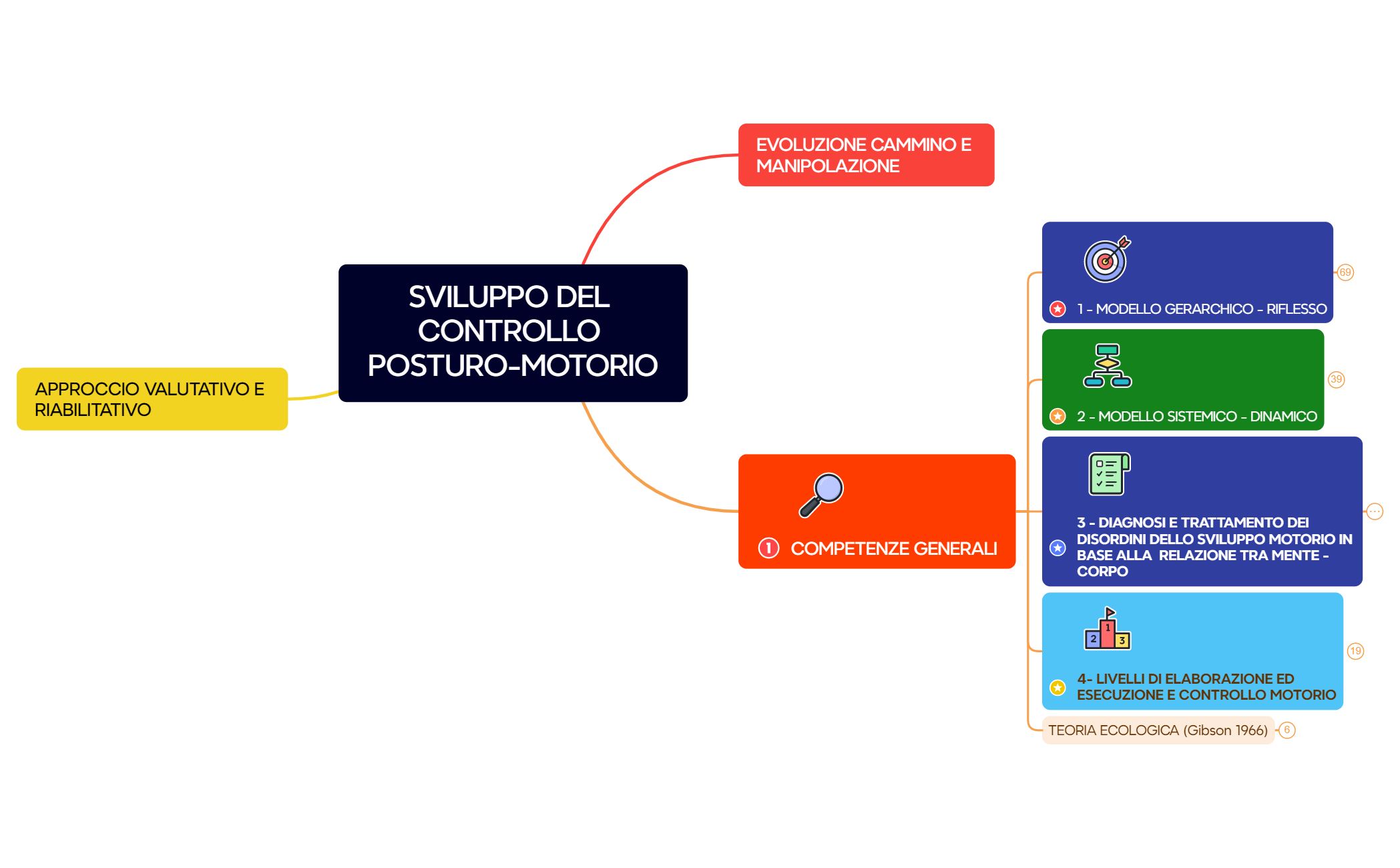SVILUPPO DEL CONTROLLO POSTURO-MOTORIO preview 1