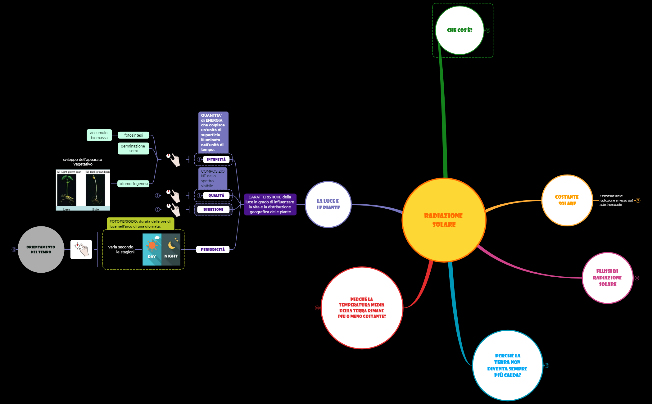 2_RADIAZIONE SOLARE preview 1