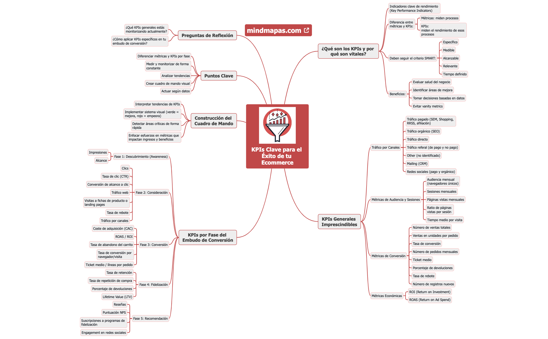 KPIs Clave para el Éxito de tu Ecommerce preview 1
