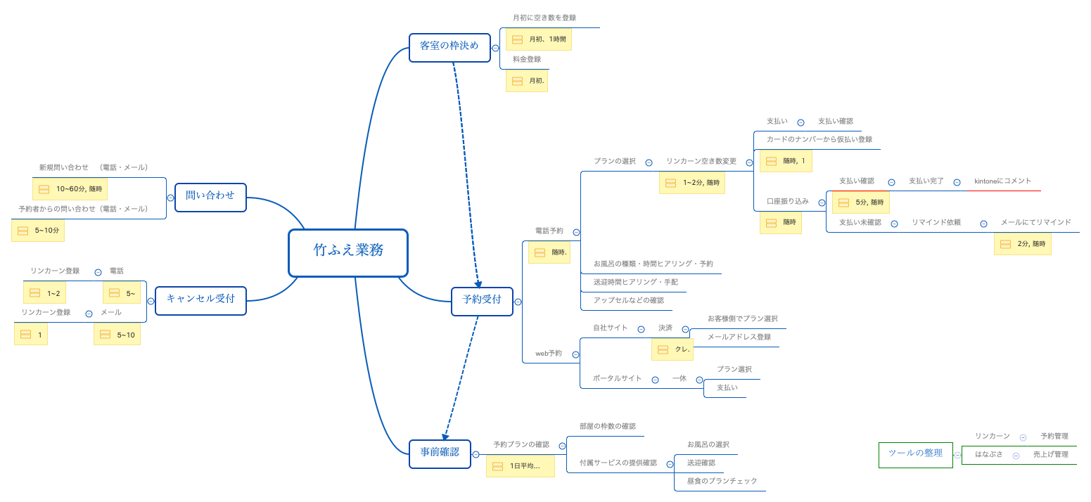 竹ふえ業務 preview 1