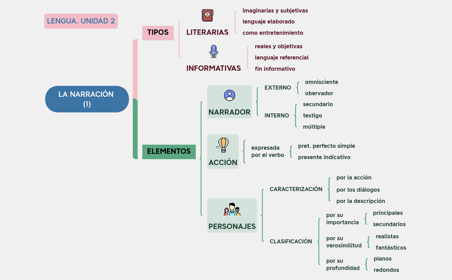 LA NARRACIÓN (1)-4eso preview 1
