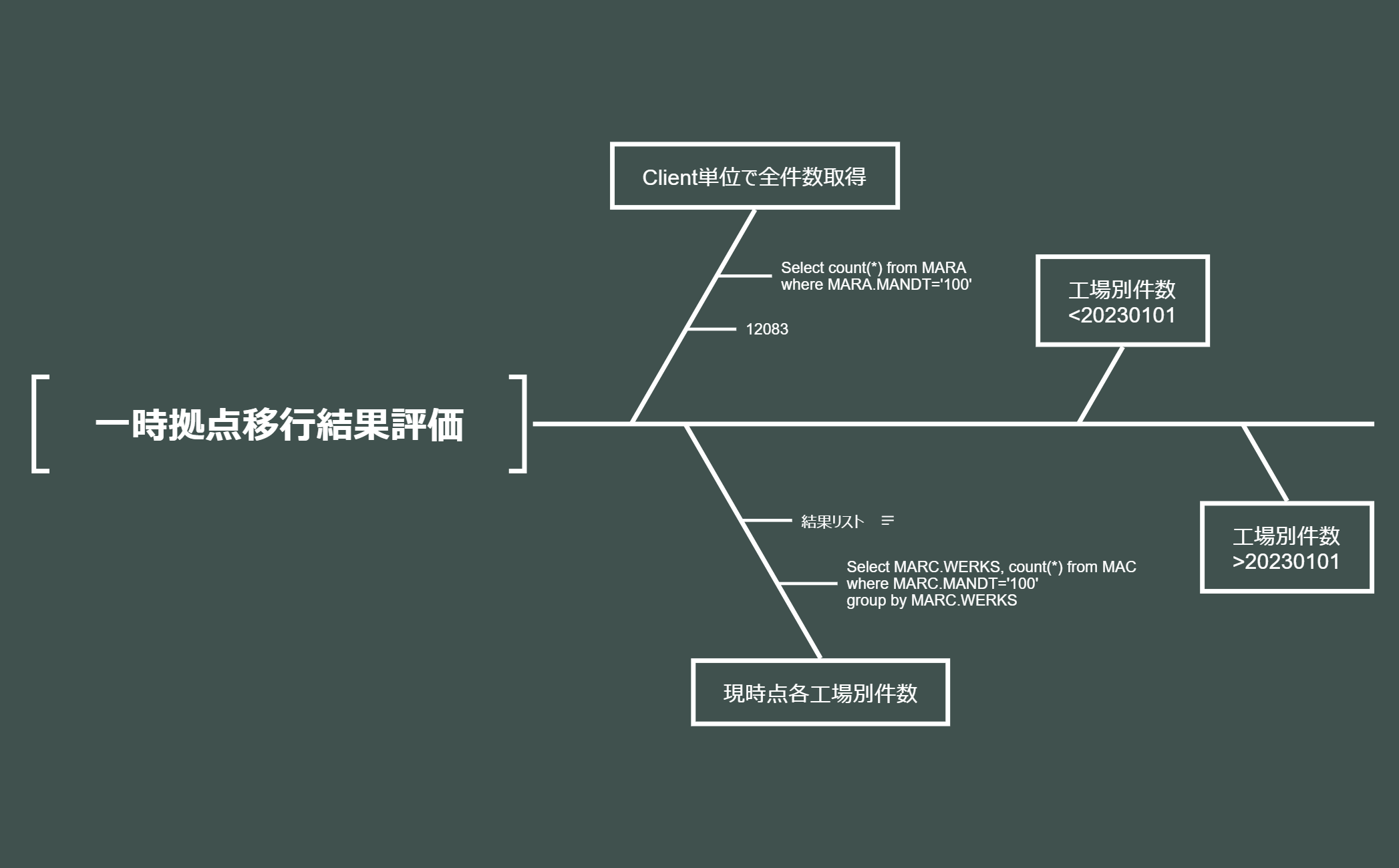 鱼骨图 preview 1