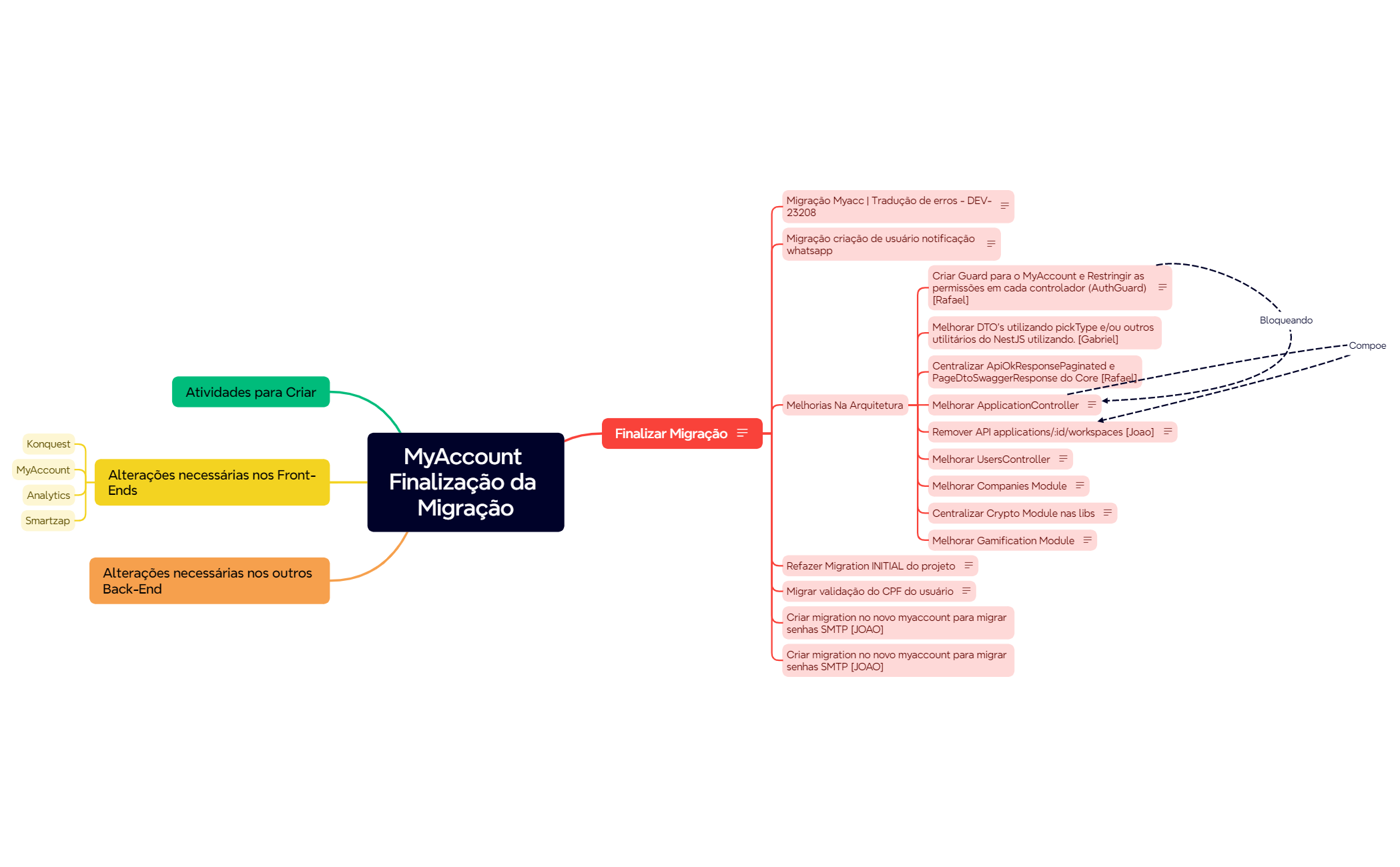 Mind Map preview 1