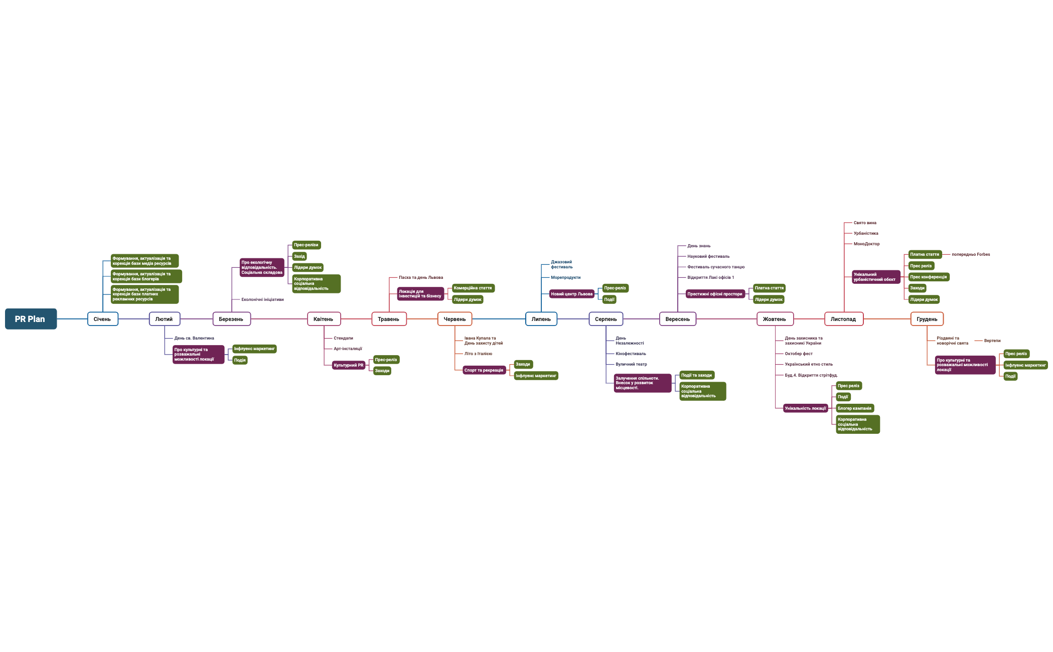 PR Plan  preview 1