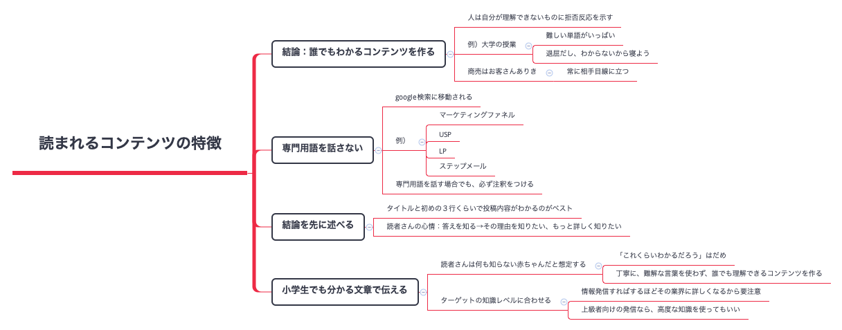 読まれるコンテンツの特徴 preview 1