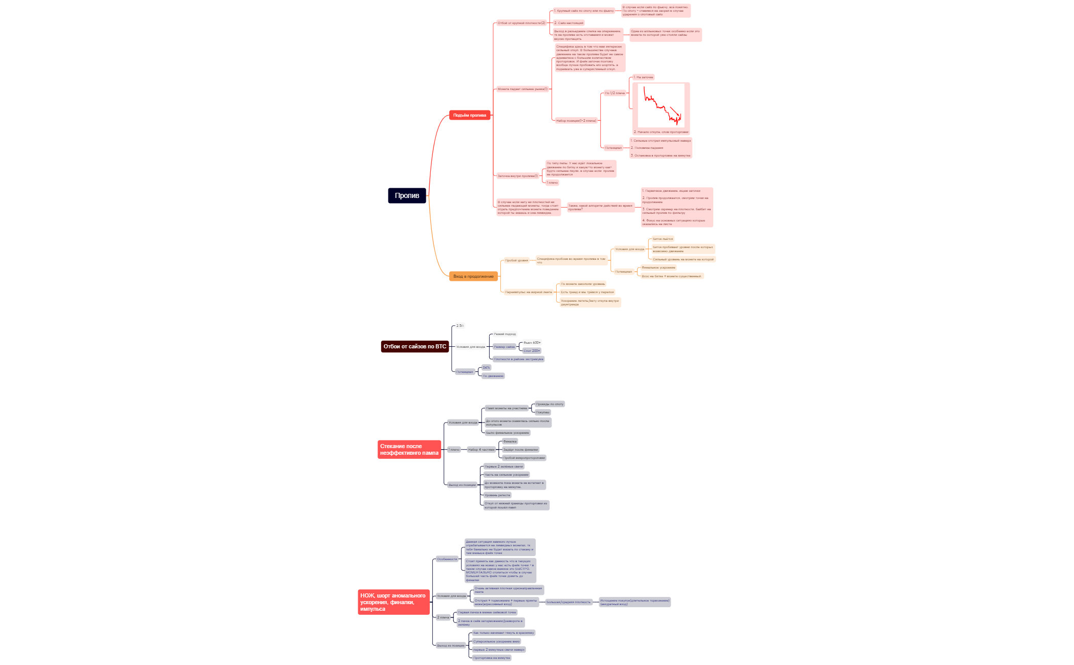 Map 1 preview 1