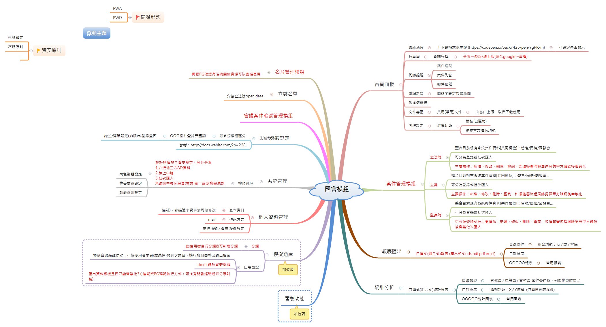 國會模組 preview 1