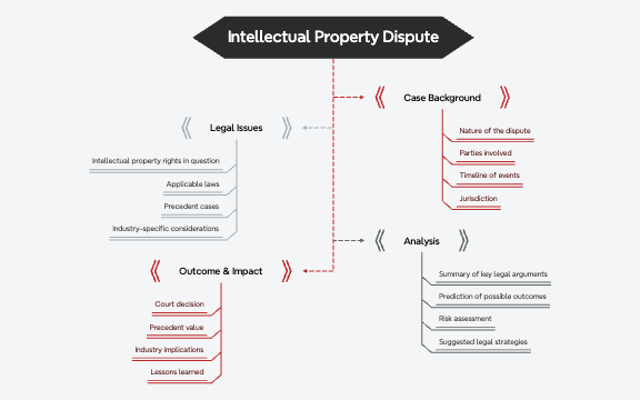 Legal Case Study - Intellectual Property Dispute preview 1