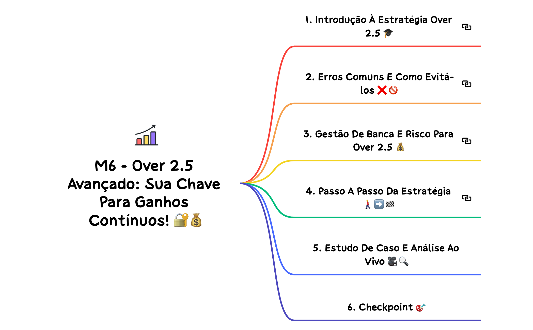 M6 - Over 2.5 A Rota Inicial para Lucros Mais Altos! 📈💵 preview 1