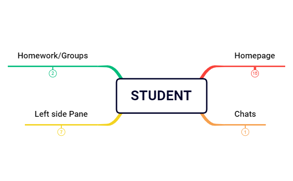 STUDENT - XMind Template