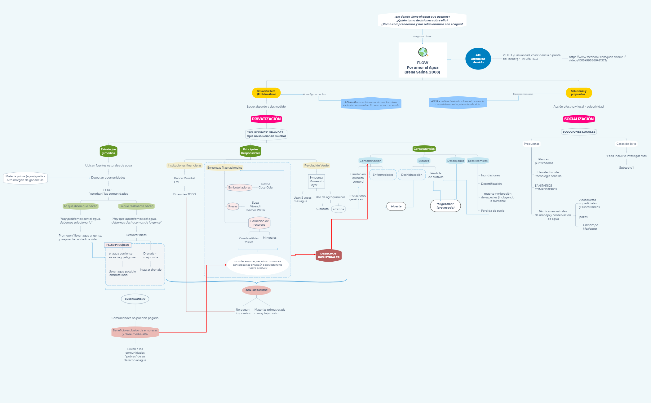 FLOW  preview 1
