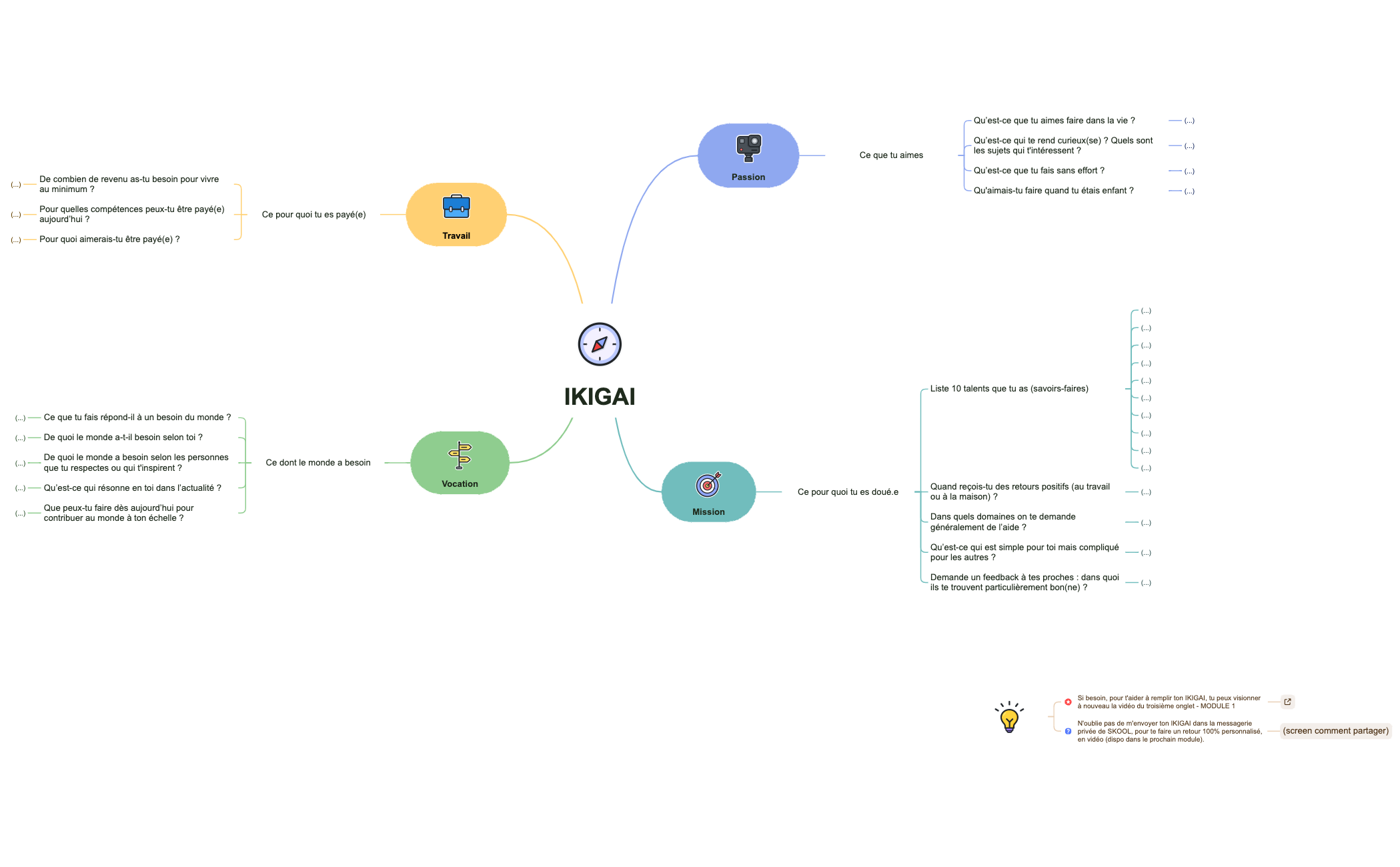 IKIGAI - à remplir preview 1