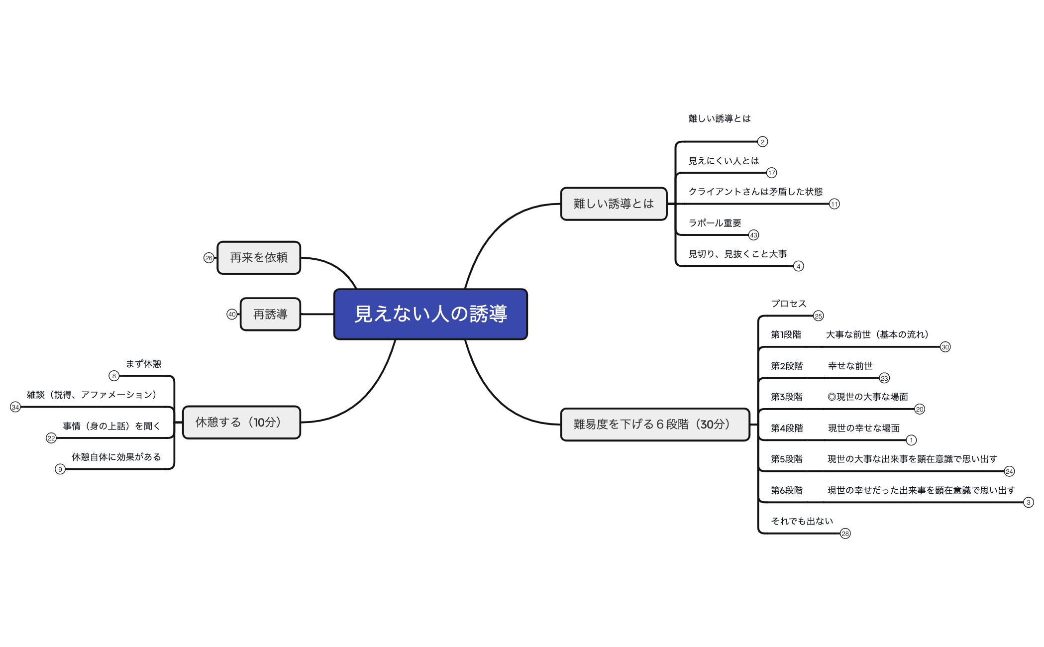 見えない人の誘導 preview 1