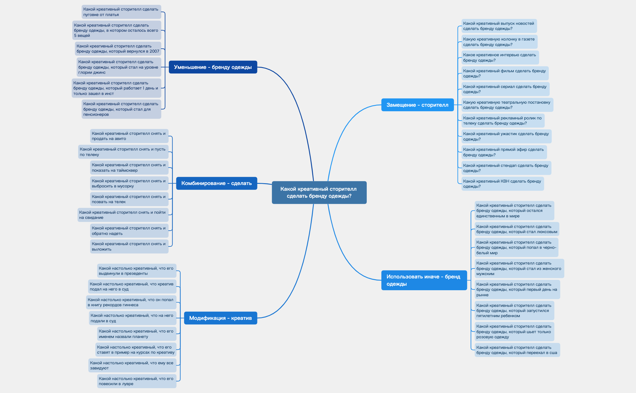Без названия - XMind Template