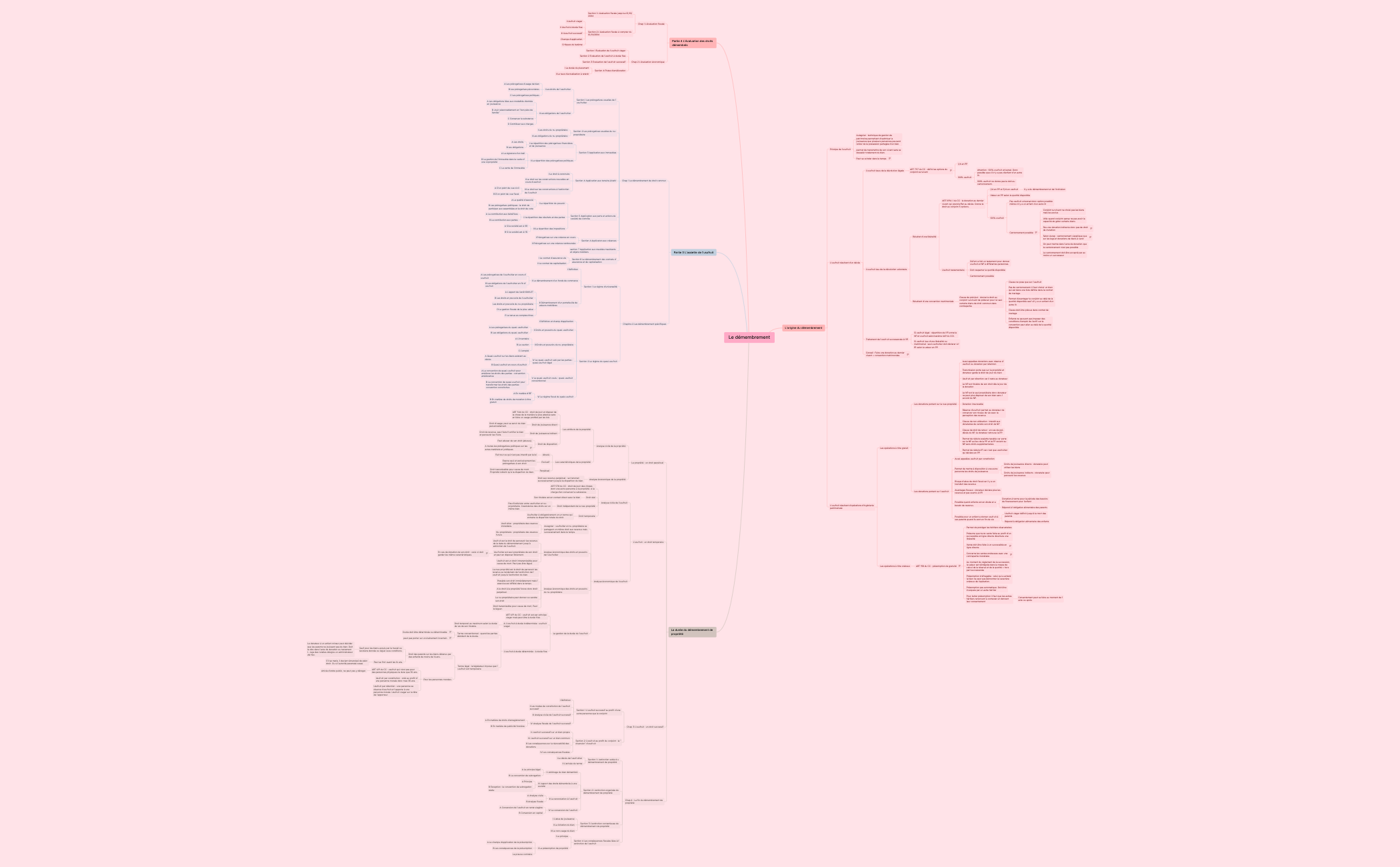 Le démembrement.xmind preview 1